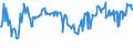 CN 03043300 /Exports /Unit = Prices (Euro/ton) /Partner: Lithuania /Reporter: Eur27_2020 /03043300:Fresh or Chilled Fillets of Nile Perch `lates Niloticus`