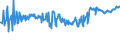 CN 03043300 /Exports /Unit = Prices (Euro/ton) /Partner: Slovakia /Reporter: Eur27_2020 /03043300:Fresh or Chilled Fillets of Nile Perch `lates Niloticus`