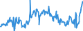 CN 03044100 /Exports /Unit = Prices (Euro/ton) /Partner: Portugal /Reporter: Eur27_2020 /03044100:Fresh or Chilled Fillets of Pacific Salmon `oncorhynchus Nerka, Oncorhynchus Gorbuscha, Oncorhynchus Keta, Oncorhynchus Tschawytscha, Oncorhynchus Kisutch, Oncorhynchus Masou and Oncorhynchus Rhodurus`, Atlantic Salmon `salmo Salar` and Danube Salmon `hucho Hucho`