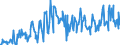 CN 03044100 /Exports /Unit = Prices (Euro/ton) /Partner: Estonia /Reporter: Eur27_2020 /03044100:Fresh or Chilled Fillets of Pacific Salmon `oncorhynchus Nerka, Oncorhynchus Gorbuscha, Oncorhynchus Keta, Oncorhynchus Tschawytscha, Oncorhynchus Kisutch, Oncorhynchus Masou and Oncorhynchus Rhodurus`, Atlantic Salmon `salmo Salar` and Danube Salmon `hucho Hucho`