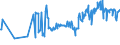 CN 03044250 /Exports /Unit = Prices (Euro/ton) /Partner: Austria /Reporter: Eur27_2020 /03044250:Fresh or Chilled Fillets of Trout `oncorhynchus Apache and Oncorhynchus Chrysogaster`