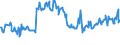 KN 03044430 /Exporte /Einheit = Preise (Euro/Tonne) /Partnerland: Litauen /Meldeland: Eur27_2020 /03044430:Fischfilets vom KÃ¶hler `pollachius Virens`, Frisch Oder GekÃ¼hlt