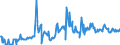 CN 03044430 /Exports /Unit = Prices (Euro/ton) /Partner: Slovakia /Reporter: Eur27_2020 /03044430:Fresh or Chilled Fillets of Coalfish `pollachius Virens`