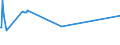 CN 03044500 /Exports /Unit = Prices (Euro/ton) /Partner: Ukraine /Reporter: Eur27_2020 /03044500:Fresh or Chilled Fillets of Swordfish `xiphias Gladius`