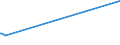 KN 03044600 /Exporte /Einheit = Preise (Euro/Tonne) /Partnerland: Finnland /Meldeland: Eur27_2020 /03044600:Fischfilets von Zahnfischen `dissostichus-arten`, Frisch Oder Gekühlt