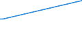 KN 03044600 /Exporte /Einheit = Preise (Euro/Tonne) /Partnerland: Malediven /Meldeland: Eur27_2020 /03044600:Fischfilets von Zahnfischen `dissostichus-arten`, Frisch Oder Gekühlt