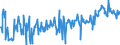 CN 03044910 /Exports /Unit = Prices (Euro/ton) /Partner: France /Reporter: Eur27_2020 /03044910:Fresh or Chilled Fillets of Freshwater Fish, N.e.s.