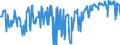 CN 03044910 /Exports /Unit = Prices (Euro/ton) /Partner: Netherlands /Reporter: Eur27_2020 /03044910:Fresh or Chilled Fillets of Freshwater Fish, N.e.s.