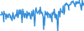 CN 03044910 /Exports /Unit = Prices (Euro/ton) /Partner: Germany /Reporter: Eur27_2020 /03044910:Fresh or Chilled Fillets of Freshwater Fish, N.e.s.