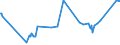 CN 03044910 /Exports /Unit = Prices (Euro/ton) /Partner: Norway /Reporter: Eur27_2020 /03044910:Fresh or Chilled Fillets of Freshwater Fish, N.e.s.