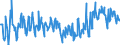 CN 03044910 /Exports /Unit = Prices (Euro/ton) /Partner: Finland /Reporter: Eur27_2020 /03044910:Fresh or Chilled Fillets of Freshwater Fish, N.e.s.