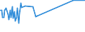 CN 03044910 /Exports /Unit = Prices (Euro/ton) /Partner: Not Determined Intra /Reporter: Eur27_2020 /03044910:Fresh or Chilled Fillets of Freshwater Fish, N.e.s.