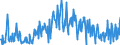 CN 03044910 /Exports /Unit = Quantities in tons /Partner: Finland /Reporter: Eur27_2020 /03044910:Fresh or Chilled Fillets of Freshwater Fish, N.e.s.