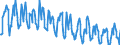 CN 03044910 /Exports /Unit = Quantities in tons /Partner: Switzerland /Reporter: Eur27_2020 /03044910:Fresh or Chilled Fillets of Freshwater Fish, N.e.s.