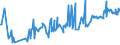 CN 03044950 /Exports /Unit = Prices (Euro/ton) /Partner: Ireland /Reporter: Eur27_2020 /03044950:Fresh or Chilled Fillets of Redfish `sebastes Spp.`