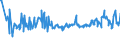 CN 03044950 /Exports /Unit = Prices (Euro/ton) /Partner: Switzerland /Reporter: Eur27_2020 /03044950:Fresh or Chilled Fillets of Redfish `sebastes Spp.`