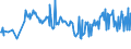 CN 03044950 /Exports /Unit = Prices (Euro/ton) /Partner: Czech Rep. /Reporter: Eur27_2020 /03044950:Fresh or Chilled Fillets of Redfish `sebastes Spp.`