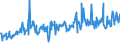 CN 03044950 /Exports /Unit = Quantities in tons /Partner: Belgium /Reporter: Eur27_2020 /03044950:Fresh or Chilled Fillets of Redfish `sebastes Spp.`