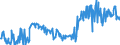 KN 03044990 /Exporte /Einheit = Preise (Euro/Tonne) /Partnerland: Niederlande /Meldeland: Eur27_2020 /03044990:Fischfilets, Frisch Oder Gekühlt, A.n.g.