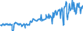 CN 03044990 /Exports /Unit = Prices (Euro/ton) /Partner: Portugal /Reporter: Eur27_2020 /03044990:Fresh or Chilled Fillets of Fish, N.e.s.