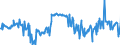 CN 03044990 /Exports /Unit = Prices (Euro/ton) /Partner: Spain /Reporter: Eur27_2020 /03044990:Fresh or Chilled Fillets of Fish, N.e.s.