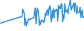 CN 03044990 /Exports /Unit = Prices (Euro/ton) /Partner: Canary /Reporter: Eur27_2020 /03044990:Fresh or Chilled Fillets of Fish, N.e.s.