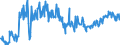 CN 03044990 /Exports /Unit = Prices (Euro/ton) /Partner: Switzerland /Reporter: Eur27_2020 /03044990:Fresh or Chilled Fillets of Fish, N.e.s.