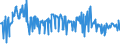 CN 03044990 /Exports /Unit = Prices (Euro/ton) /Partner: Estonia /Reporter: Eur27_2020 /03044990:Fresh or Chilled Fillets of Fish, N.e.s.