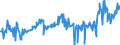 CN 03044990 /Exports /Unit = Prices (Euro/ton) /Partner: Lithuania /Reporter: Eur27_2020 /03044990:Fresh or Chilled Fillets of Fish, N.e.s.