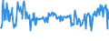 CN 03044990 /Exports /Unit = Prices (Euro/ton) /Partner: Romania /Reporter: Eur27_2020 /03044990:Fresh or Chilled Fillets of Fish, N.e.s.