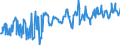 CN 03044990 /Exports /Unit = Prices (Euro/ton) /Partner: Slovenia /Reporter: Eur27_2020 /03044990:Fresh or Chilled Fillets of Fish, N.e.s.