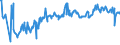 CN 03044990 /Exports /Unit = Prices (Euro/ton) /Partner: Croatia /Reporter: Eur27_2020 /03044990:Fresh or Chilled Fillets of Fish, N.e.s.