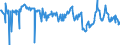 CN 03044990 /Exports /Unit = Prices (Euro/ton) /Partner: Serbia /Reporter: Eur27_2020 /03044990:Fresh or Chilled Fillets of Fish, N.e.s.