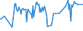 CN 03044990 /Exports /Unit = Prices (Euro/ton) /Partner: Nigeria /Reporter: Eur27_2020 /03044990:Fresh or Chilled Fillets of Fish, N.e.s.