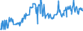 CN 03044990 /Exports /Unit = Prices (Euro/ton) /Partner: Canada /Reporter: Eur27_2020 /03044990:Fresh or Chilled Fillets of Fish, N.e.s.