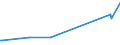 CN 03044990 /Exports /Unit = Prices (Euro/ton) /Partner: Mexico /Reporter: Eur27_2020 /03044990:Fresh or Chilled Fillets of Fish, N.e.s.