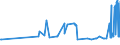 CN 03044990 /Exports /Unit = Prices (Euro/ton) /Partner: Dominican R. /Reporter: Eur27_2020 /03044990:Fresh or Chilled Fillets of Fish, N.e.s.