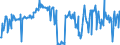 CN 03045200 /Exports /Unit = Prices (Euro/ton) /Partner: France /Reporter: Eur27_2020 /03045200:Fresh or Chilled Meat, Whether or not Minced, of Salmonidae (Excl. Fillets)