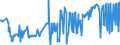 CN 03045200 /Exports /Unit = Prices (Euro/ton) /Partner: Denmark /Reporter: Eur27_2020 /03045200:Fresh or Chilled Meat, Whether or not Minced, of Salmonidae (Excl. Fillets)