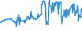 CN 03045200 /Exports /Unit = Prices (Euro/ton) /Partner: Belgium /Reporter: Eur27_2020 /03045200:Fresh or Chilled Meat, Whether or not Minced, of Salmonidae (Excl. Fillets)