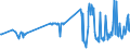 CN 03045200 /Exports /Unit = Prices (Euro/ton) /Partner: Sweden /Reporter: Eur27_2020 /03045200:Fresh or Chilled Meat, Whether or not Minced, of Salmonidae (Excl. Fillets)