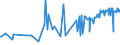 CN 03045200 /Exports /Unit = Prices (Euro/ton) /Partner: Switzerland /Reporter: Eur27_2020 /03045200:Fresh or Chilled Meat, Whether or not Minced, of Salmonidae (Excl. Fillets)