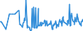 CN 03045200 /Exports /Unit = Prices (Euro/ton) /Partner: Estonia /Reporter: Eur27_2020 /03045200:Fresh or Chilled Meat, Whether or not Minced, of Salmonidae (Excl. Fillets)