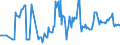 CN 03045200 /Exports /Unit = Prices (Euro/ton) /Partner: Croatia /Reporter: Eur27_2020 /03045200:Fresh or Chilled Meat, Whether or not Minced, of Salmonidae (Excl. Fillets)