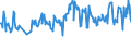 CN 03045400 /Exports /Unit = Prices (Euro/ton) /Partner: Belgium /Reporter: Eur27_2020 /03045400:Fresh or Chilled Meat, Whether or not Minced, of Swordfish `xiphias Gladius` (Excl. Fillets)