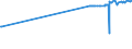 CN 03045500 /Exports /Unit = Prices (Euro/ton) /Partner: Sweden /Reporter: Eur27_2020 /03045500:Fresh or Chilled Meat, Whether or not Minced, of Toothfish `dissostichus Spp.` (Excl. Fillets)