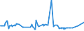 KN 03045950 /Exporte /Einheit = Preise (Euro/Tonne) /Partnerland: Ver.koenigreich /Meldeland: Eur27_2020 /03045950:Heringslappen, Frisch Oder Gekühlt