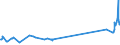 CN 03045950 /Exports /Unit = Prices (Euro/ton) /Partner: Ireland /Reporter: Eur27_2020 /03045950:Fresh or Chilled Flaps of Herring