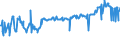 CN 03045950 /Exports /Unit = Prices (Euro/ton) /Partner: Estonia /Reporter: Eur27_2020 /03045950:Fresh or Chilled Flaps of Herring