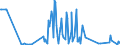 CN 03045950 /Exports /Unit = Quantities in tons /Partner: Slovenia /Reporter: Eur27_2020 /03045950:Fresh or Chilled Flaps of Herring